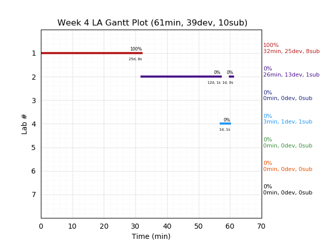 ganttPlot