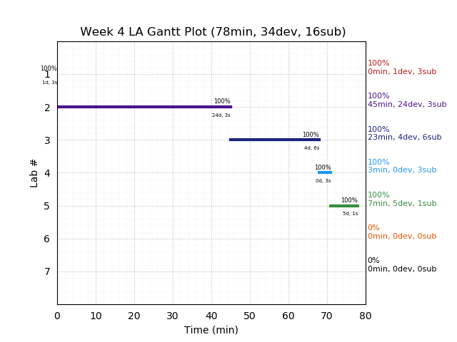 ganttPlot