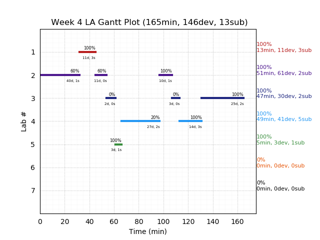 ganttPlot