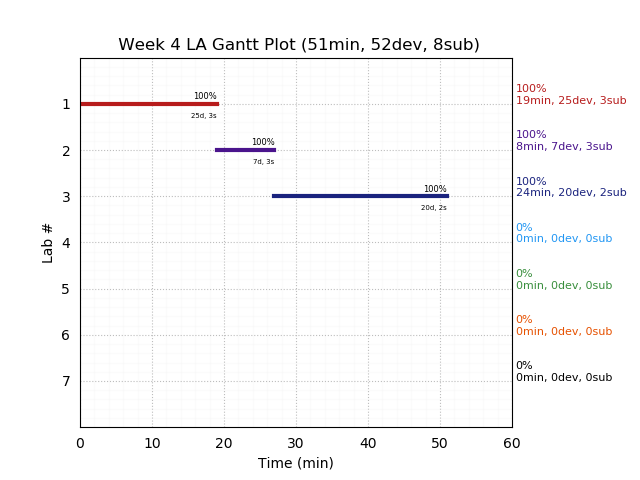 ganttPlot