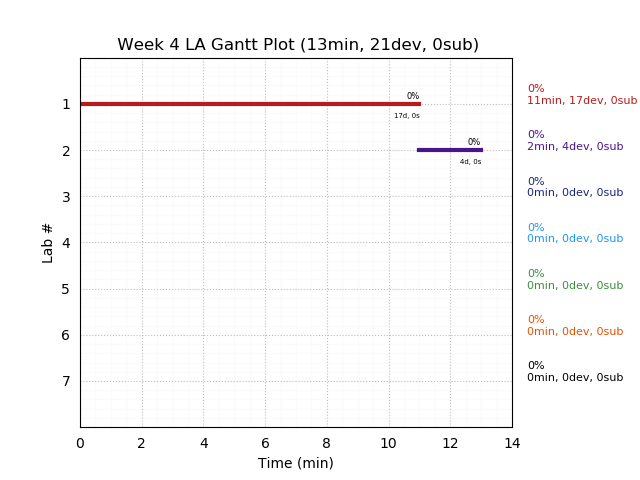 ganttPlot