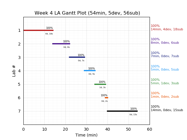 ganttPlot