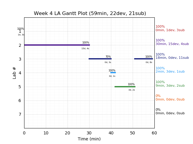 ganttPlot