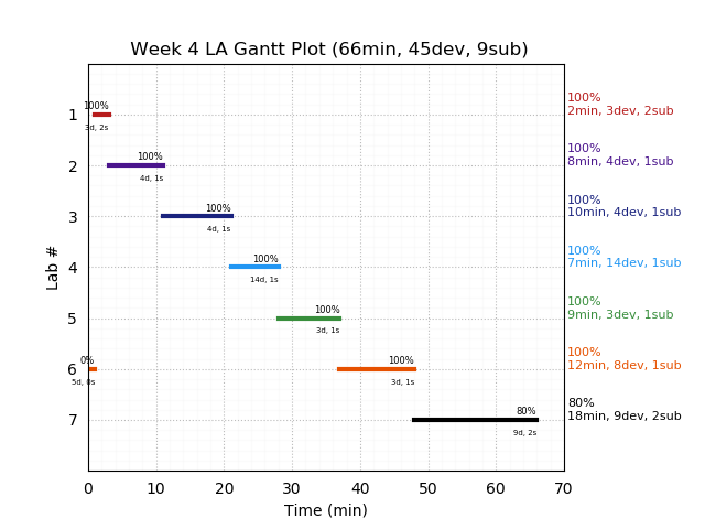 ganttPlot