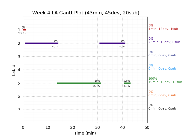 ganttPlot