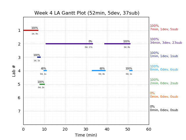 ganttPlot