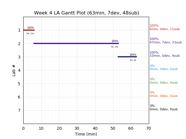 ganttPlot