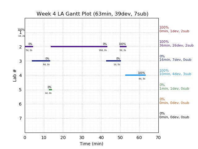 ganttPlot