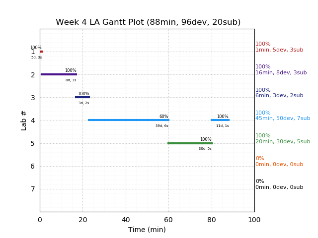 ganttPlot