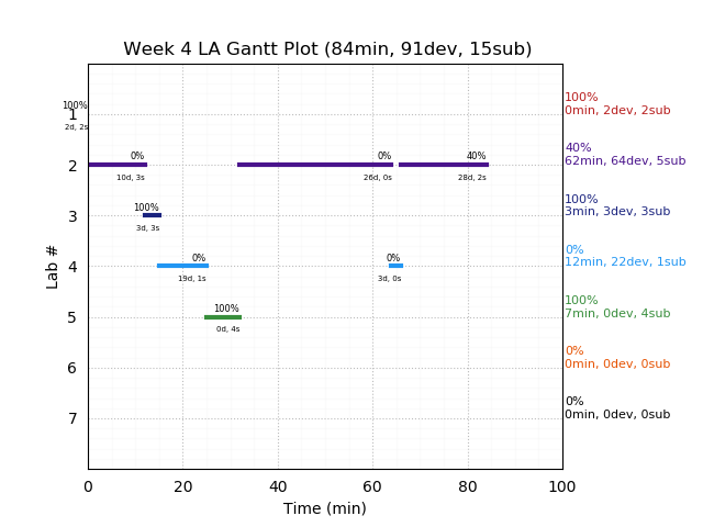 ganttPlot