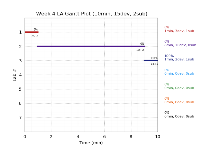 ganttPlot