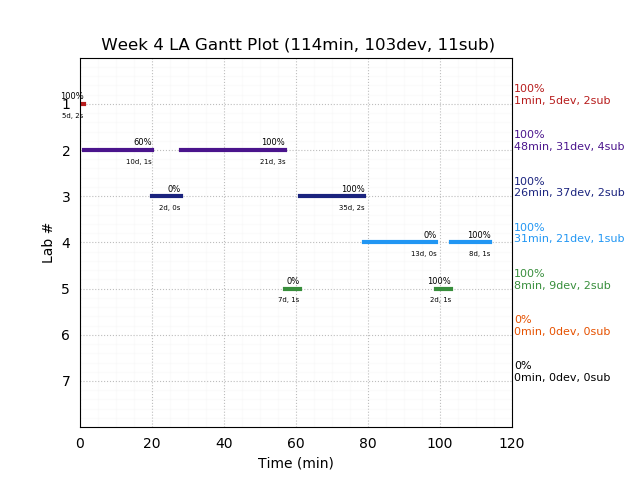 ganttPlot