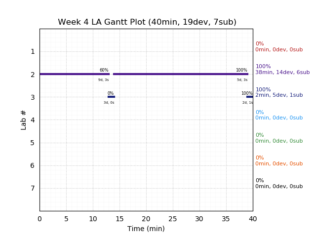 ganttPlot