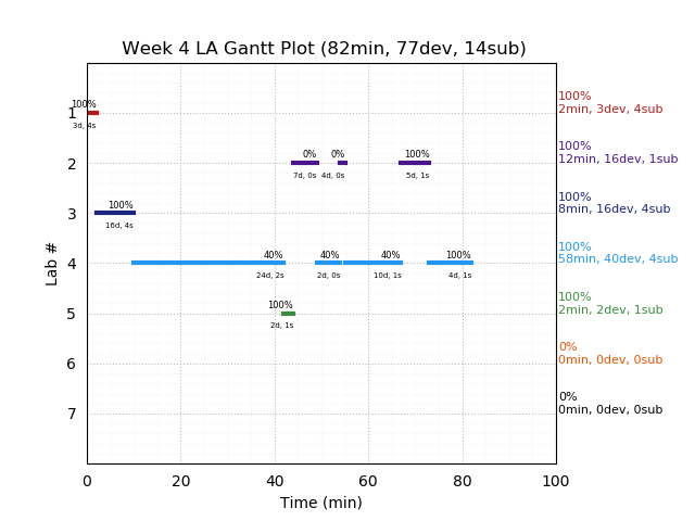 ganttPlot