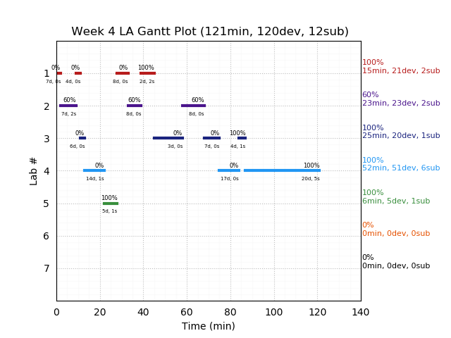 ganttPlot