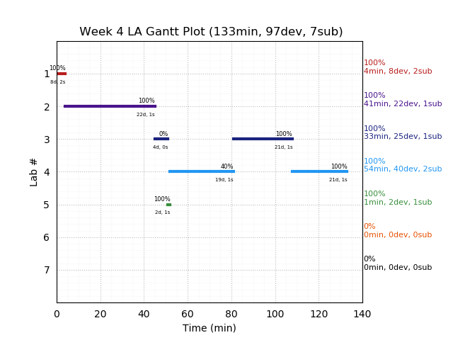 ganttPlot