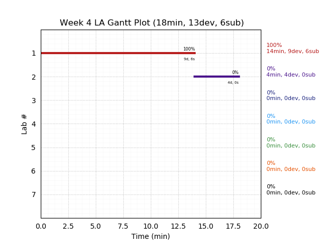 ganttPlot