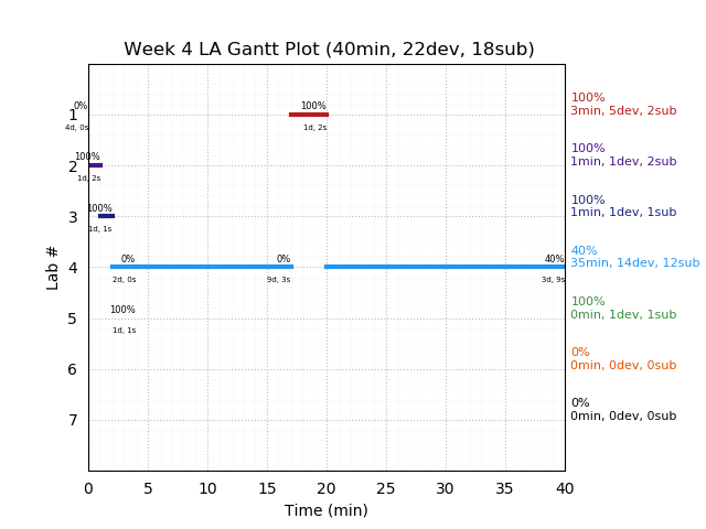 ganttPlot