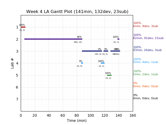 ganttPlot