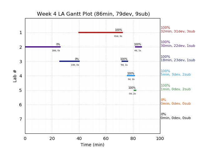 ganttPlot