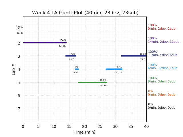 ganttPlot