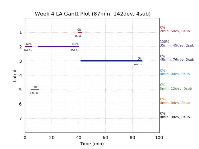 ganttPlot