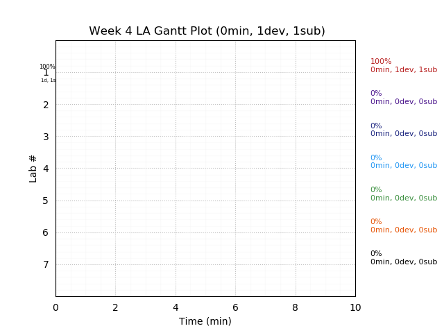 ganttPlot