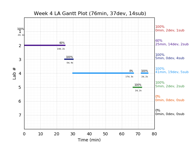 ganttPlot