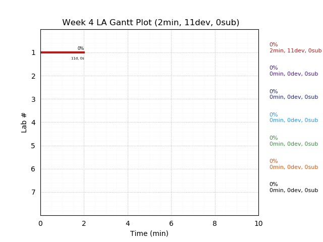 ganttPlot