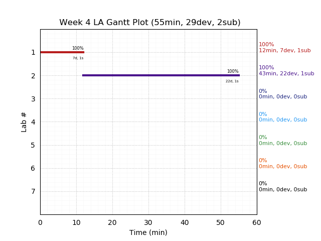 ganttPlot