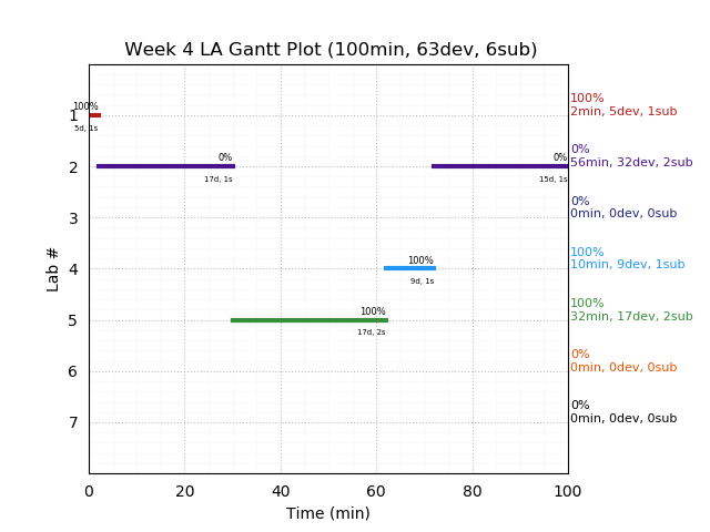 ganttPlot