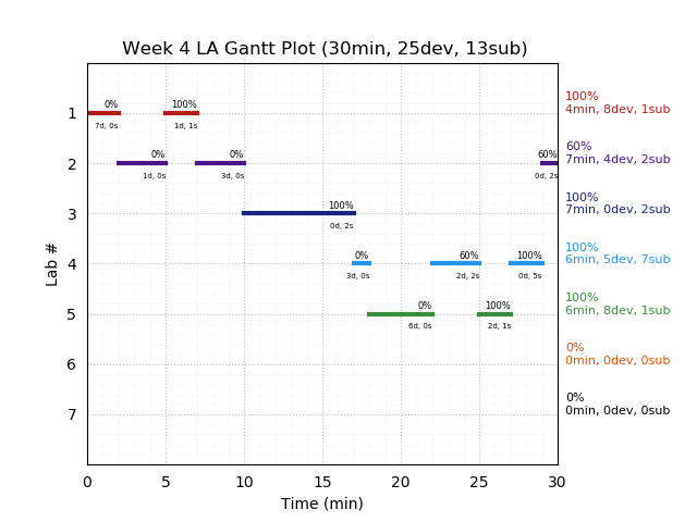 ganttPlot