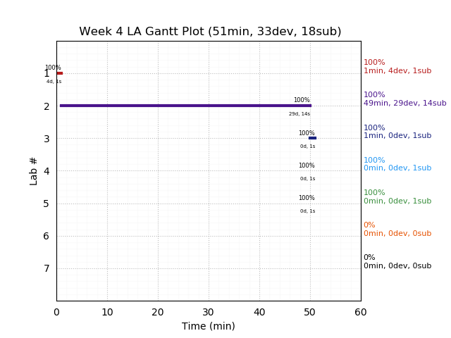 ganttPlot