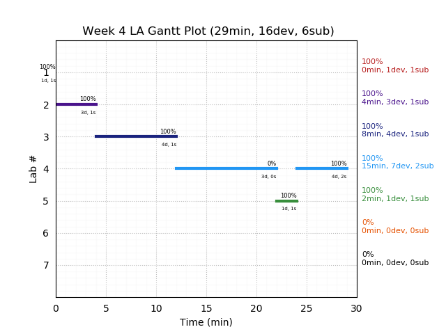 ganttPlot