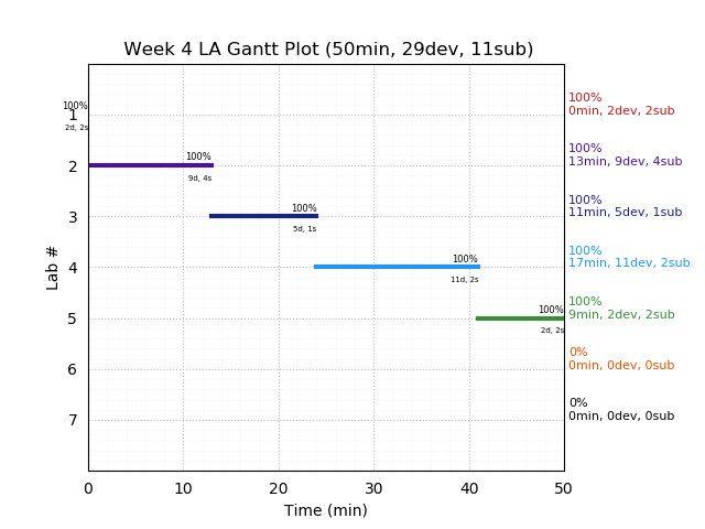 ganttPlot