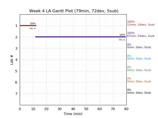 ganttPlot