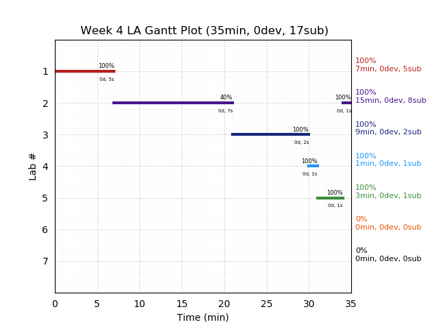 ganttPlot