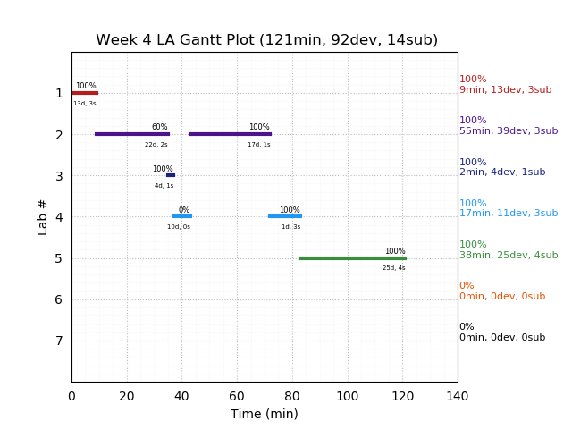 ganttPlot