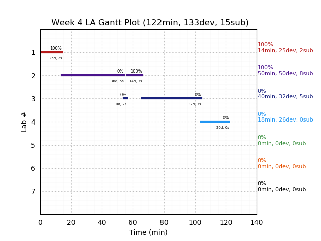 ganttPlot