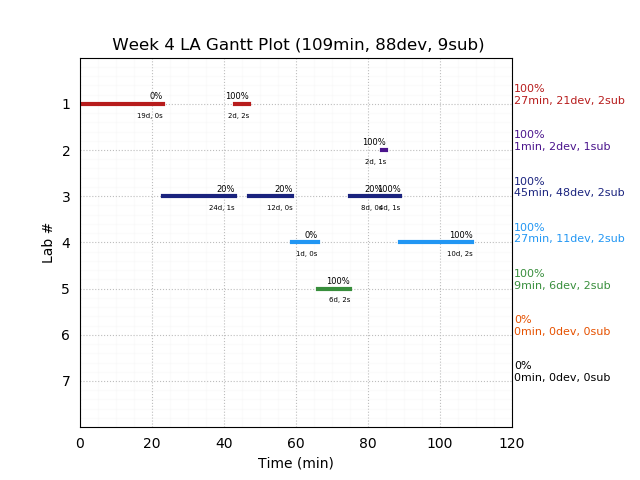 ganttPlot