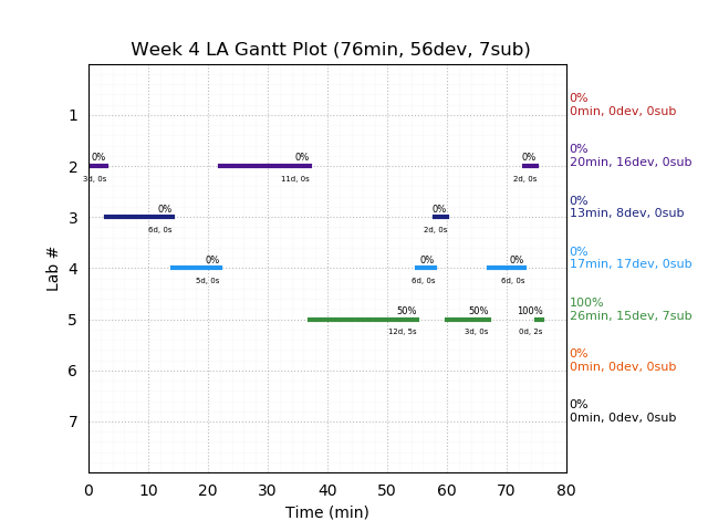 ganttPlot