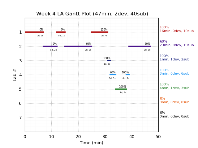 ganttPlot