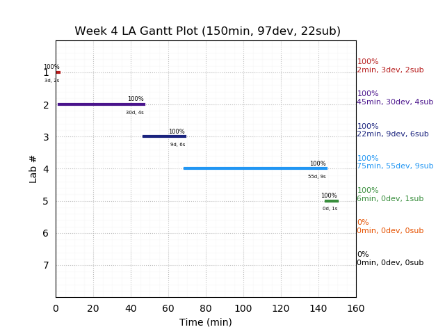 ganttPlot