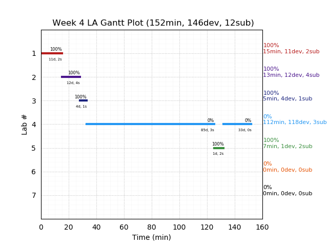 ganttPlot