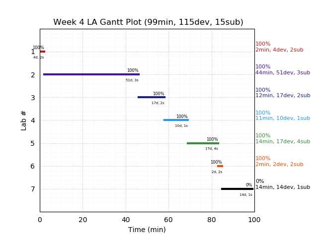 ganttPlot