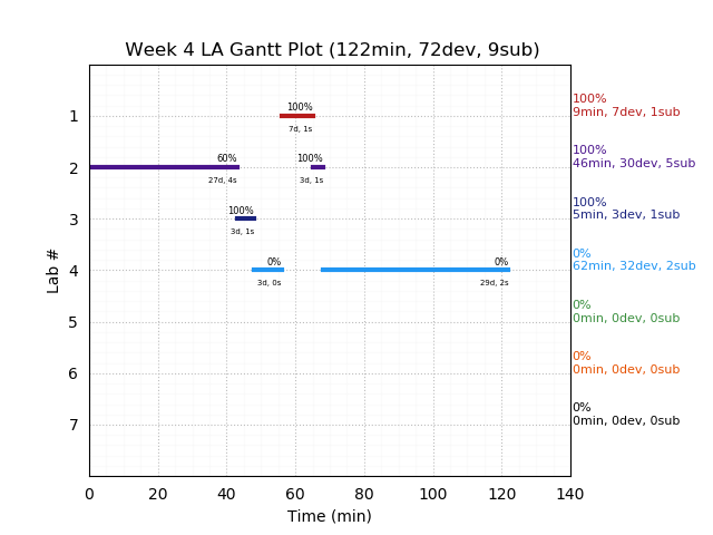 ganttPlot