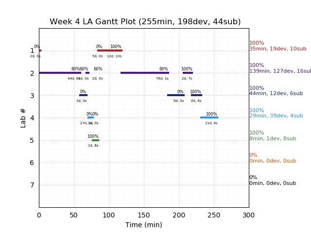 ganttPlot