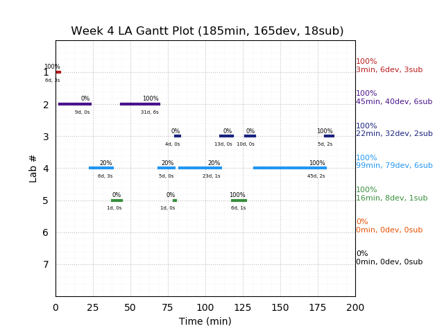 ganttPlot