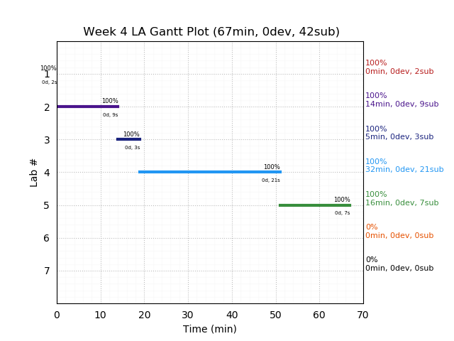 ganttPlot