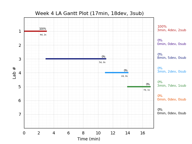 ganttPlot